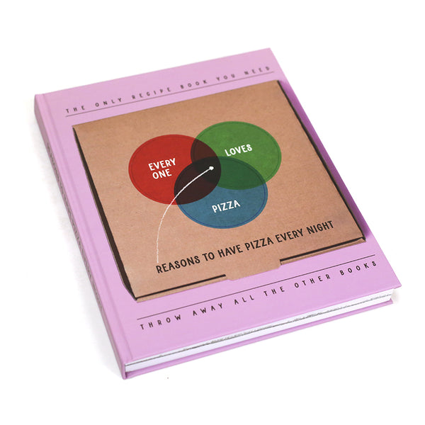 Reasons to have Pizza Every Night by Safwat Saleem